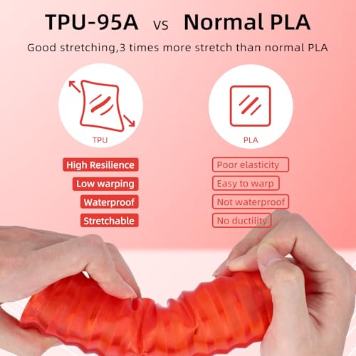 Image of 3DHojor TPU Filament 1.75mm TUP95A 3D Printer Filament Flexible Soft 3D Filament 1KG*2 Bundle fit Most FDM 3D Printers Dimensional Accuracy + /- 0.03 mm-Transparent Red /Blue