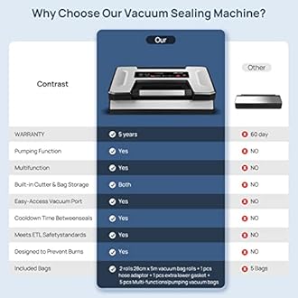 Vakumar Precision Vacuum Sealer Machine Pro, with Cutter and Lagre Bag Roll(Up to 70 Feet Length)/ Viewing Lid, 3 Modes Auto Food Vacuum Sealer for Sous Vide