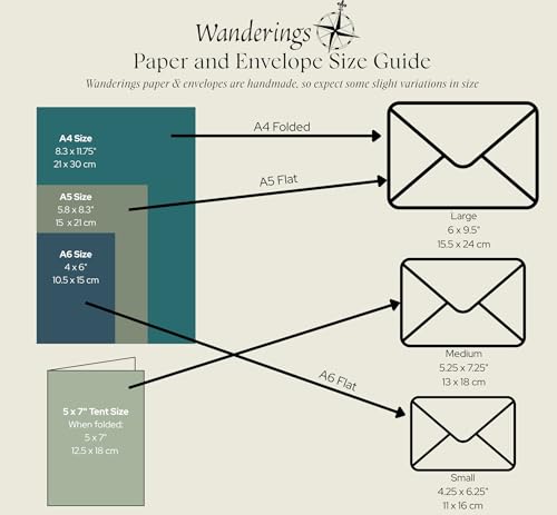 Wanderings Handgefertigtes Blumensamen-Papier - 21x30cm A4-Größe - Mit 50 - Pflanzbares Recyceltes Loseblatt- Mit Eingebetteten Wildblumensamen Für Einladungen, Skizzieren, Schreiben - 250gsm
