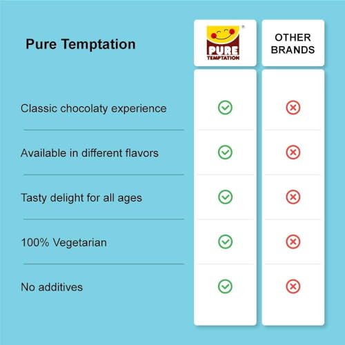 Image of Pure Temptation Chocolate Spread [340 gm] - Milk spread Butter - Protein-Rich Milk Spread for Kids & Adults - Kids - Perfect for Breakfast, Bread, Fudge, Shakes, Cake & Roti - 100% Veg