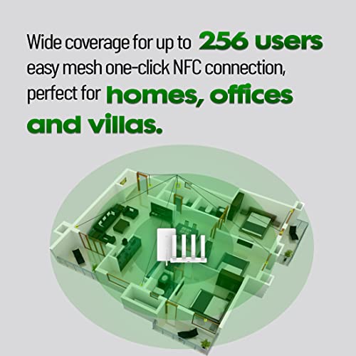 ZTE MC889 + T3000, New Gen 5G Outdoor Antenna MC889 Paired with WiFi 6 Router T3000, Strong Signal, High Performance, 5G Coverage for up to 128 Users + 2 Year Warranty - Image 4