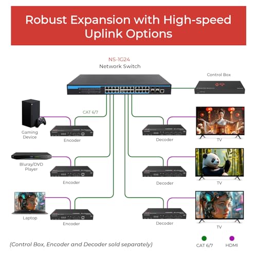 Image of ToVi 24 Port Gigabit PoE Switch with 4x10G SFP+ Uplink High Throughput 1U Rack Mount Switch with Web Based Management GUI PoE for IP Cameras Access Points and Designed for ToVi AV Products