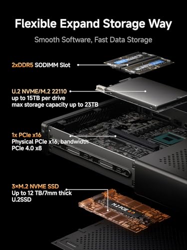 Image of MINISFORUM MS-A2 Mini Workstation AMD Ryzen 9 7945HX(16C /32T, up to 5.2GHz) Barebone Version Mini PC, HDMI /2xUSB-C Triple Display Mini PC, 2x2.5G LAN Port|10G SFP+ Port, Support M.2 2280 /22110 /U.2 SSD