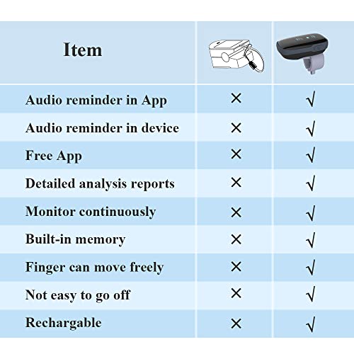 Wellue Oxylink Wireless Wearable Blood Oxygen Monitor, Bluetooth Pulse Meter With Audio Reminder In Free App - Wearable O2 Monitor Rechargeable #TOP4
