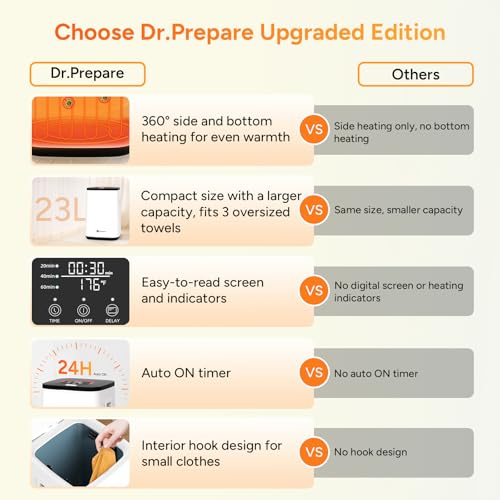DR.PREPARE 23L Towel Warmer for Bathroom, Luxury Towel Warmer Bucket with LED Display, 3 Timer Settings, Auto Shut Off, Child Safety Lock, 4 Hooks, Large Warmer for 3 Towels, Bathrobes, Blankets, PJ's by DR.PREPARE - Image 2