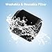 ECOMAID VF3700 Replacement Cartridge Filter for Ridgid Shop Vacuum 3-4.5 Gallon Wet/Dry Vacuum, VF3700 Foam Filter Only for Wet Application (WS14045F Foam Filter 2 Pack)