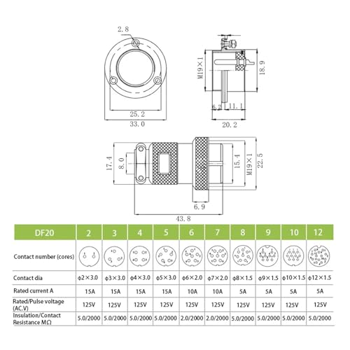 Conector DF20 GX20 de 5 pines para reparar cables sueltos en paneles M19 3