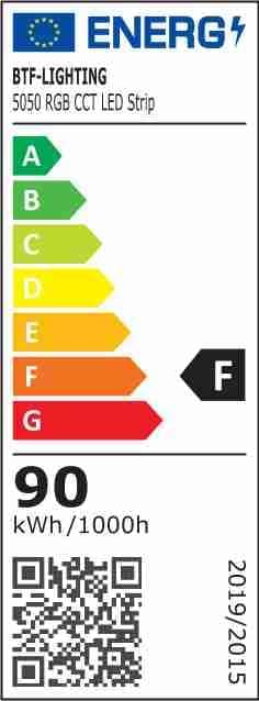 Energy Efficiency Label for 5050 RGB CCT LED Strip