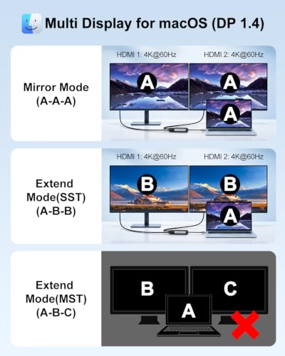 USB C to Dual HDMI Adapter, Dual 4K@60Hz Monitors Adapter for Laptop - image 5