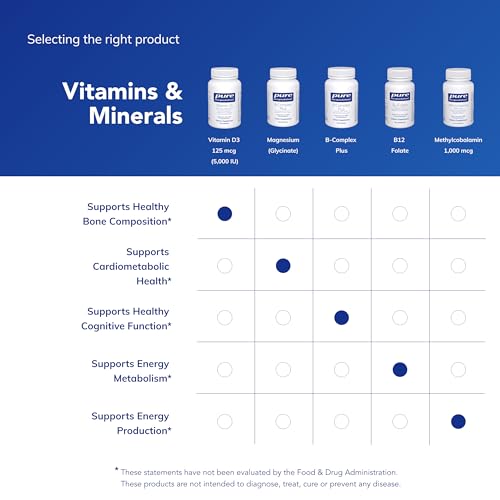 Image of Pure Encapsulations Vitamin D3 125 mcg (5,000 IU) - Supplement to Support Bone, Joint, Breast, Heart, Colon, and Immune Health* - with Vitamin D - 250 Capsules