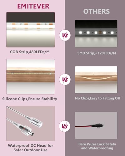 Image of EMITEVER Netural White COB Strip Light 4000K 16.4ft,IP67 Waterproof | 2400LEDs,300+LM /ft,3W /ft,24V UL listed Dimmable Strip for outdoor use,Bathroom,Pool,Patio,Garden(Power Supply Not Included)