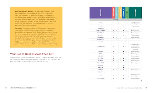 How to Eat to Beat Disease Cookbook: 75 Healthy Recipes to Protect Your Well-Being