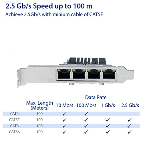 Image of IO CREST Quad 2.5 Gigabit Ethernet PCI Express PCI-E Network Interface Card 10 /100 /1000 /25000 Mbps RJ45 LAN Realtek RTL8125 Chipset, Black (SI-PEX24077)