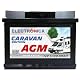 AGM-Batterie 95Ah und 80Ah von Electronicx für Wohnmobile und Solaranlagen