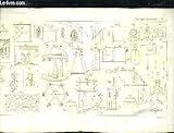  PHYSIQUE AMUSANTE OU NOUVELLES RÉCRÉATIONS PHYSIQUES - ENCYCLOPEDIE RORET