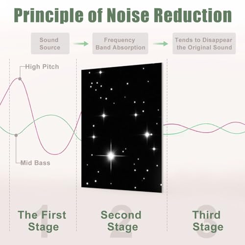 8 Paneles Acústicos Decorativos para Absorción de Sonido con Diseño Espacio Exterior Galaxia, Cielo Nocturno, Luna, Estrellas, Auto Adhesivos para Estudios de Grabación y Oficina 48"x32" miniatura 4