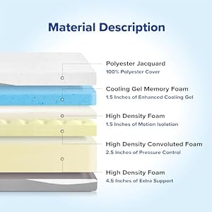Olee Sleep Full Mattress 10 Inch Gel Memory Foam Mattress Gel Infused for Comfort and Pressure Relief CertiPUR US Certified Bed in a Box Medium Firm Grey Full Size