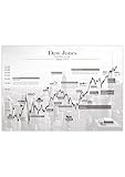 Generisch Poster Wall Street Dow Jones Börse historischer 