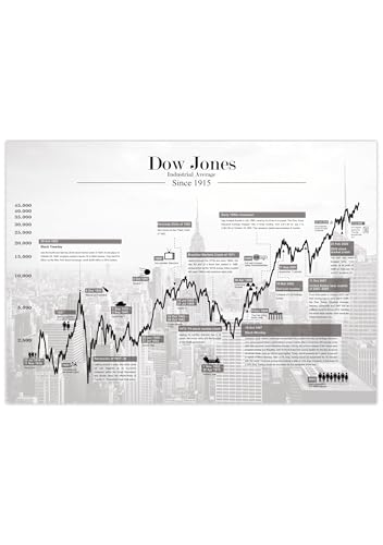 Generisch Poster Wall Street Dow Jones Börse historischer Kurs weiß A2 (59,4 x 42 cm)