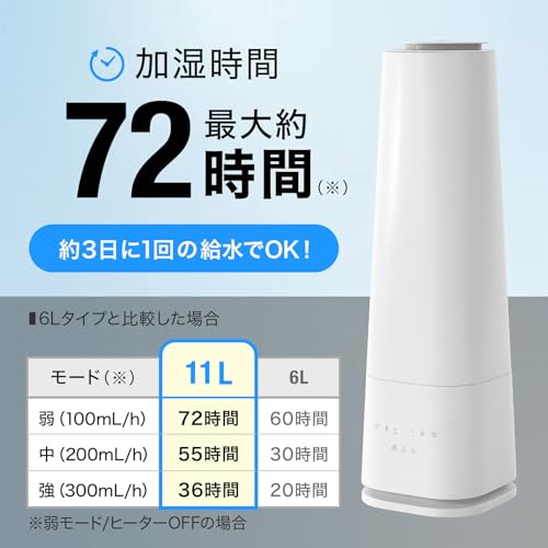 LOWYA 加湿器 ハイブリッド式 タワー型 11L