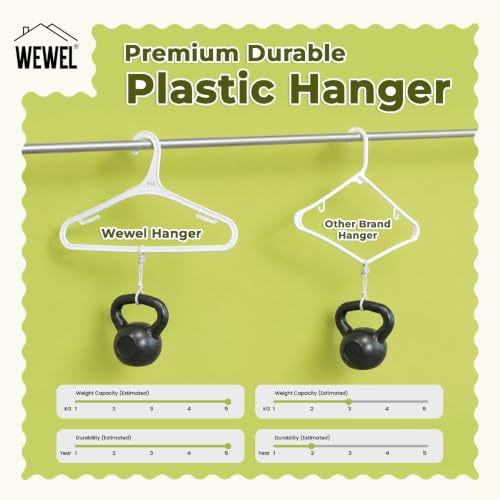 Image of WEWEL 40 Pcs Premium Hangers for Hanging Clothes (Matt Finish)(Bendless Design)(White | 40)