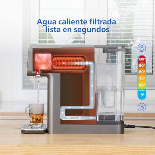 Dispensador de agua Philips con filtración para solucionar el mal sabor del grifo 5