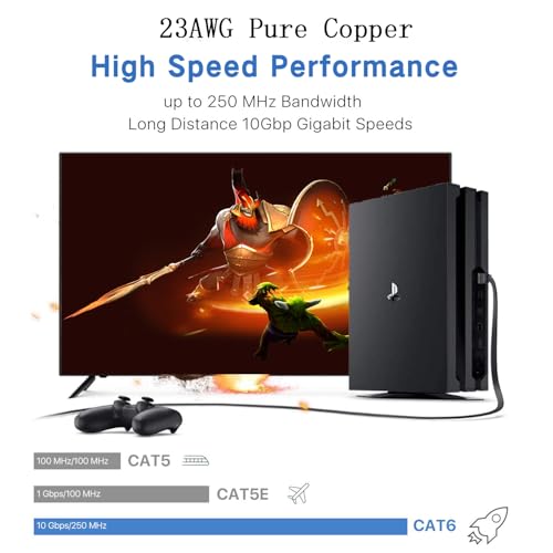 Gulaey Outdoor Indoor Cat6/Cat6e Ethernet Cable,Water Resistant Direct Burial LLDPE UV Jacket - 23AWG 10Gbps High Speed Gigabit Internet Network Cable with 50 Ties,Weatherproof for Router Modem (40M) - Image 2
