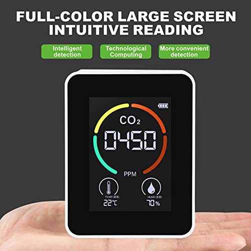 Monitoraggio CO2, Rilevatore di Anidride Carbonica...