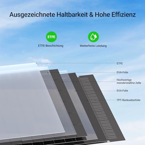 Flexibles Solarmodul Lionshee 480W Solarpanel Kit mit 2x 240W