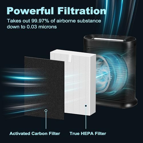 HPA300 HEPA Filter Replacement for Honeywell HPA300 Series Air Purifiers HPA300, HPA300VP, HPA304, HPA3300, Replace HRF-R3 (3 Ture HEPA R Replacement Filter + 4 Activated Carbon Pre-Filter) by Funmit - Thumbnail 3