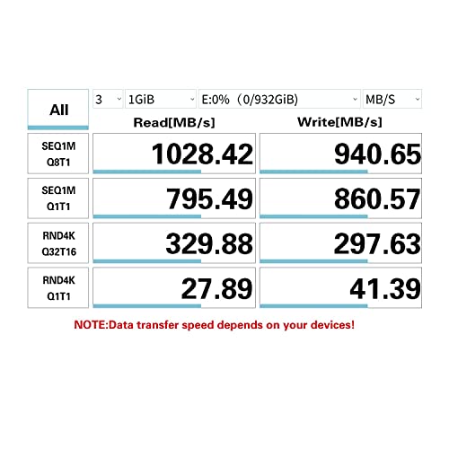 Ldlrui Android Auto Usb C Cable 6Ft, 3A Type C Fast Charging + 10Gbps Superspeed Data Transfer Cable, Usb 3.1 Gen 2 Type C Replacement Cord For Car, Samsung Galaxy S21, Ipad Pro, Motorola G8, Pixel 6 #TOP4