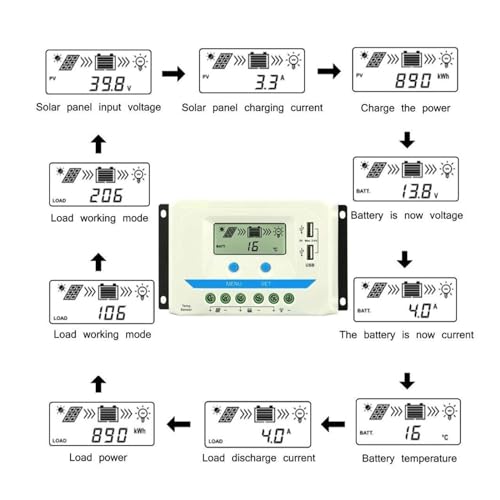 Régulateur de panneau solaire LCD simple et pratique pour abri de jardin - 5