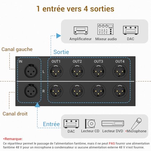 Boîte Diviseuse 4 Canaux XLR Cubilux Solution Connectique Sans Souffle