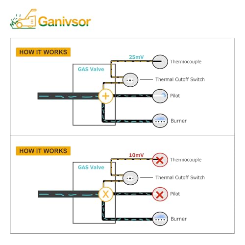 Ganivsor 100112328 Thermopile Assembly 21\" for Reliance, Whirlpool, A.O.Smith, Kenmore, State, American Water Heater, Compatible with Gas Water Heater, 750 Millivolt Thermopile Replacement Kit