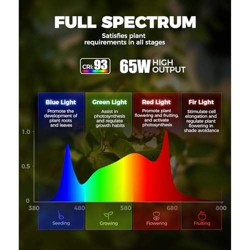 Barrina T1S Standing Grow Light for Indoor Plants with Timer, 65W 660nm High PPFD Full Spectrum, Tera Series Vertical Grow Lights Adjustable Height 5FT-5.6FT, Foot Switch, Non-Glare Design, Black by Barrina - Used condition - Image 4