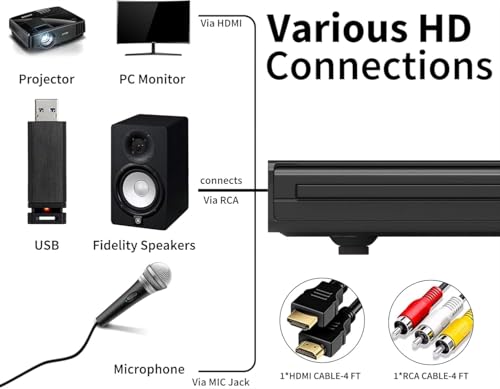 Image of Region-Free HDMI DVD Players for TV, 1080P HD, HDMI & AV, USB & Mic's