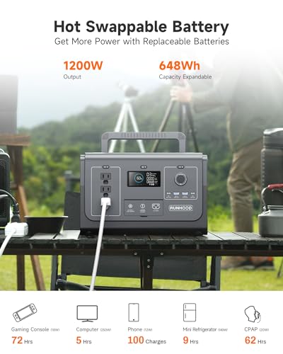 RUNHOOD Portable Power Station Rallye 1200 Plus, 1296Wh Swappable&Replaceable Batteries, 3X1200W(Peak 2400W) Pure Sine Wave AC Solar Generator Qiuck Restore Power for Outdoors Camping/RVs/CPAP/HomeUse - Image 6
