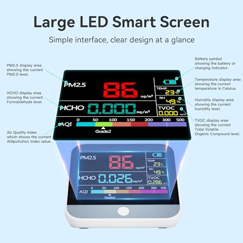 13 in 1 Air Quality Monitor Indoor, with PM1/PM2.5/PM10/Particle Counter/AQI/Humidity/TVOC/Formaldehyde/Temperature Air Quality Tester for Home, Office, Portable Air Quality Tester (White)