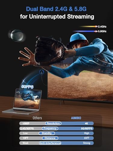 AIMIBO 4K Wireless HDMI Display Adapter, 5G WiFi Screen Mirroring Dongle for i-Phone, Android, i-Pad, Tablet, MacBook, Laptop to HDTV/Monitor/Projector, Support AirPlay, Miracast, DLNA, Plug and Play - 3