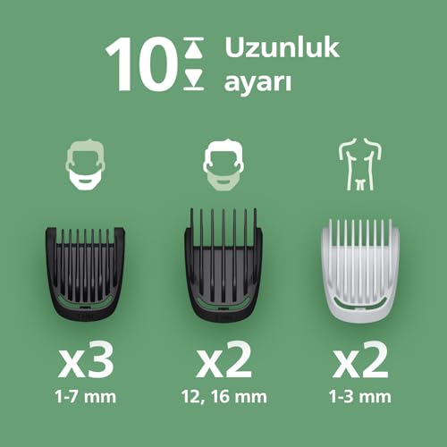 Image of Philips Multigroom 3000 Series All-in-one 9-Piece Trimmer - Shaver and Hair Clipper for Face, Head & Body, Self-Sharpening, Skin-Friendly Blades, 12 Length Settings, Model MG3946 /15