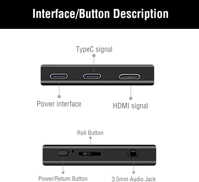 Diagram of Anmite Portable Monitor interfaces and buttons