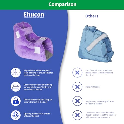 Image of Velour Heel Protectors Bed Sore Pillow Cushion for Pressure Sores,Velvet Foot Pillows Support Boot for Bedridden Patients Supplies, Ankle Pillow Heel Protector for Heel Pain（Pack of 1 pcs）