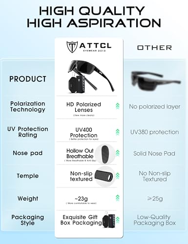 Image of ATTCL Polarized Sunglasses Men for Fishing: UV Protection Lightweight TR90 Sports Wrap Sun Glasses Driving Golf Running