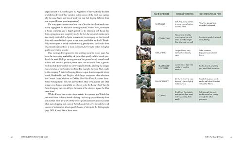 Yarn Substitution Made Easy: Matching the Right Yarn to Any Knitting Pattern - Image 6