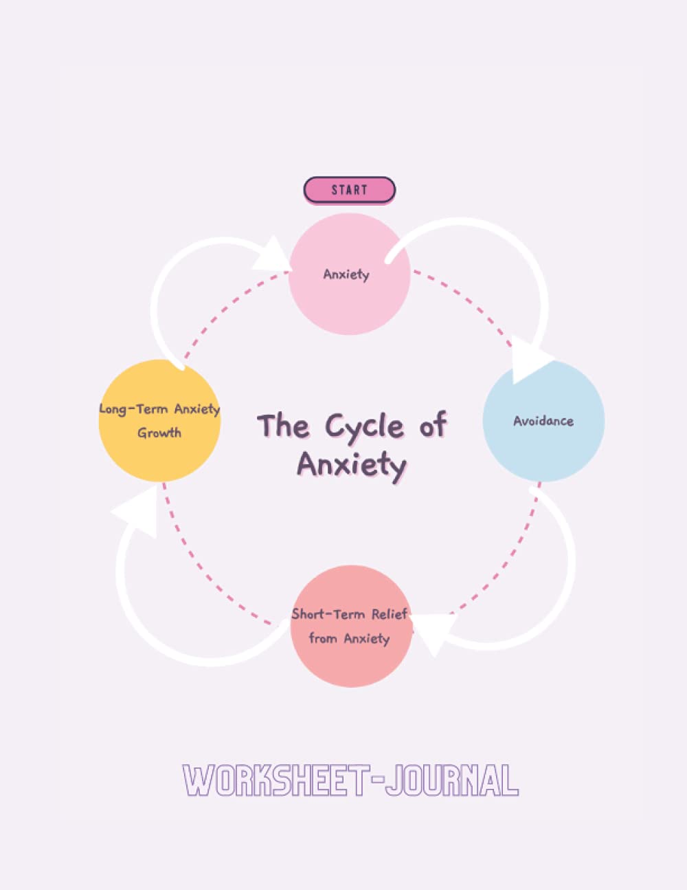 Anxiety: Worksheet and Journal
