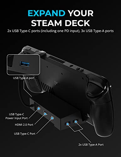 SABRENT Steam Deck Dock, 6-in-1 with HDMI 4K@60Hz, USB-C 95W PD 3.0 Fast Charging, Triple USB hub 3.2 - Image 2