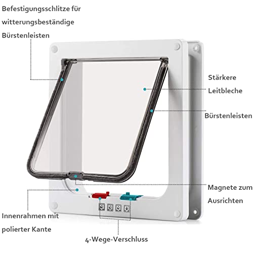 Large Cat Door, Cat Deflector Inner Door, Retractable Frame for Cats and Small Dogs Cat/Dog Deflector with Tunnel - Image 4