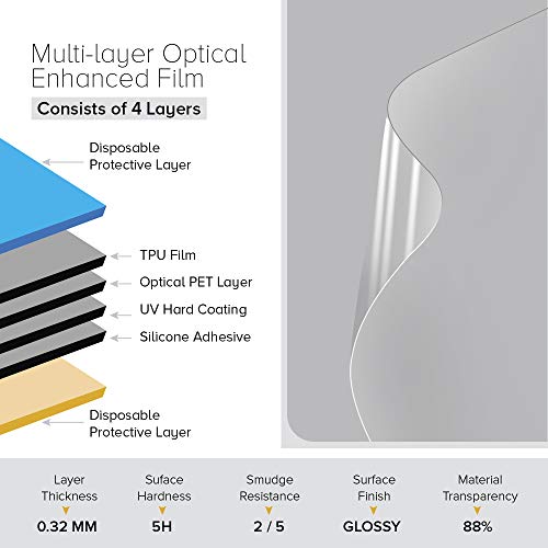 Celicious Impact Anti-Shock Shatterproof Screen Protector Film Compatible with Fujitsu Lifebook U7413 (Touch) - Image 4