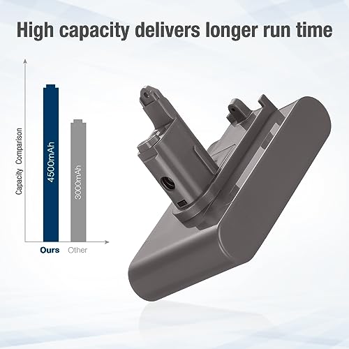 Batería Dyson DC31 DC35 FirstPower para solucionar problemas de poca succión 4