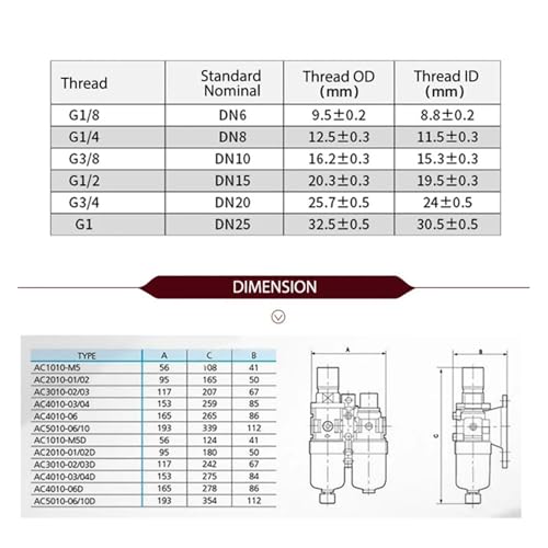 Traitement de la source d'air AC5010-06 pour bloquer l'huile